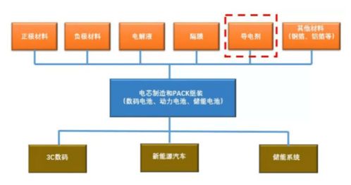 1.5個月吸引439家機構目光，透視鋰電池導電劑價值與天奈科技業績井噴