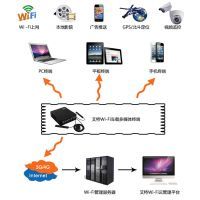 上海文聰信息科技——引領(lǐng)網(wǎng)絡(luò)開發(fā)建設(shè)新時(shí)代