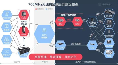 700MHz頻段成運營商爭奪焦點，共建共享模式有望落地