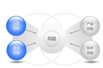 網絡開發建設中的技術風險識別與防范策略
