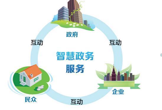 數字政府新篇章 智慧政務賦能辦公模式革新與網絡開發建設