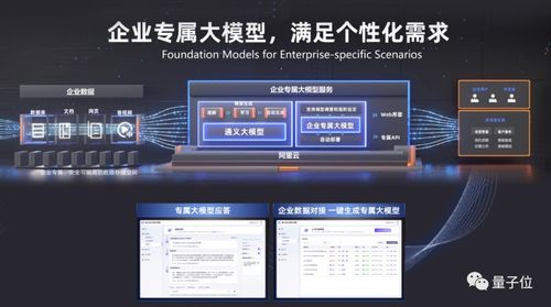 阿里CEO下令全產(chǎn)品接入大模型，釘釘深度對標(biāo)微軟Office，信息安全成關(guān)鍵