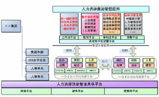 高效協(xié)同與安全守護 汕尾江門企業(yè)數(shù)字化管理解決方案解析