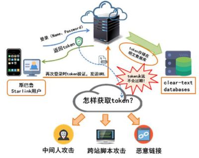 360發(fā)布2017智能網(wǎng)聯(lián)汽車信息安全年度報告 信息安全漏洞成為智能汽車新殺手，安全標(biāo)準(zhǔn)亟待建立